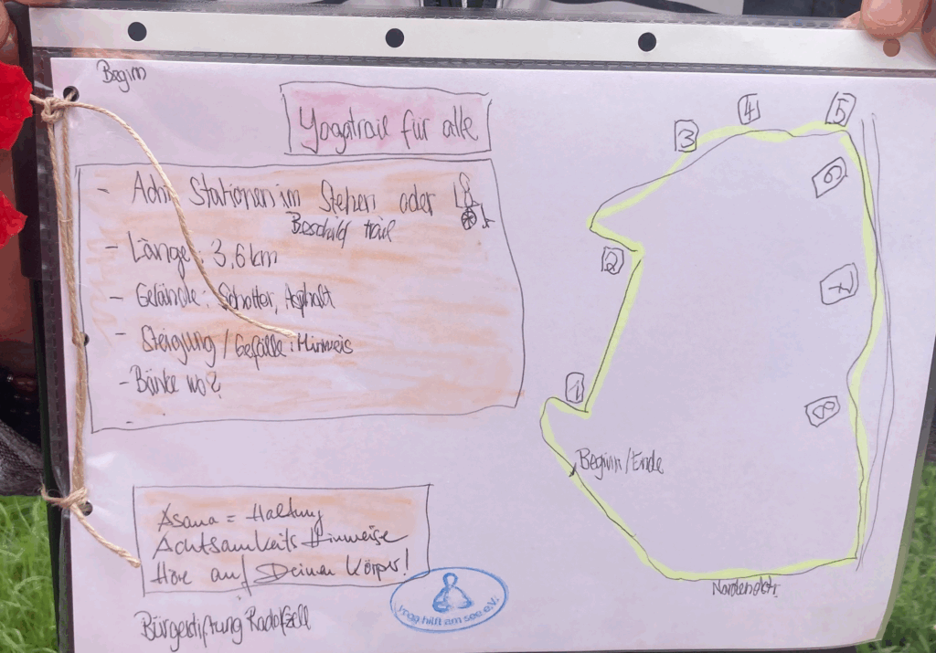 infotafel entwurf yoga trail